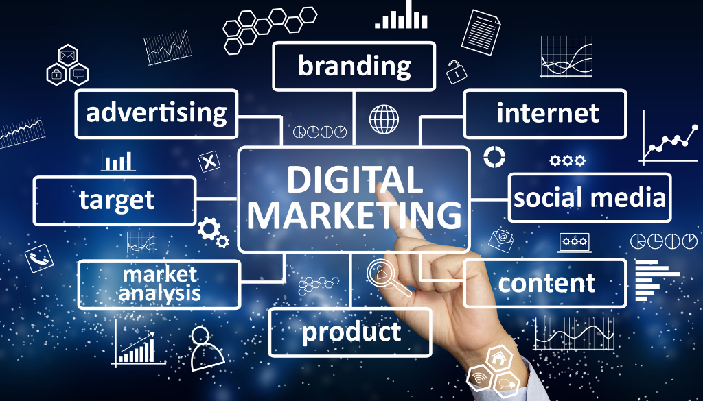 Alt text: "A hand points to a digital marketing concept map on a dark blue background. Keywords include branding, advertising, internet, social media, content, target, market analysis, and product."